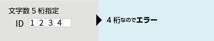 文字数チェック